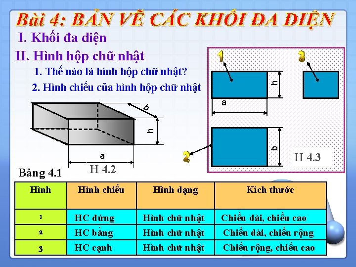 I. Khối đa diện II. Hình hộp chữ nhật h 1. Thế nào là