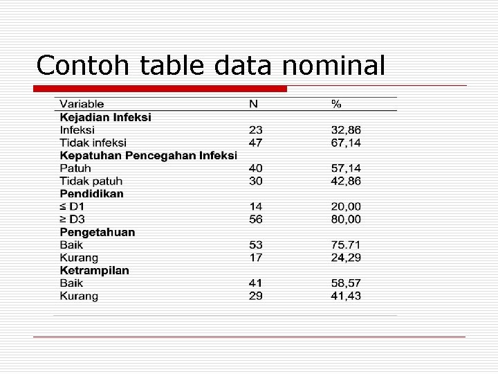 Contoh table data nominal 