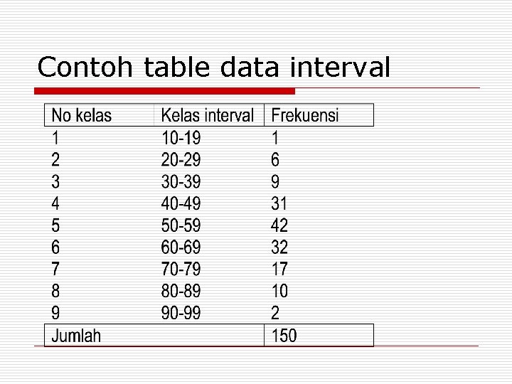 Contoh table data interval 