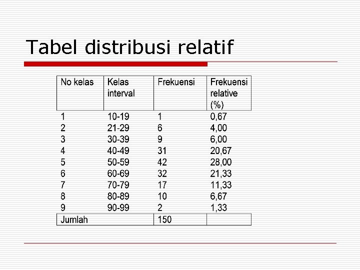 Tabel distribusi relatif 