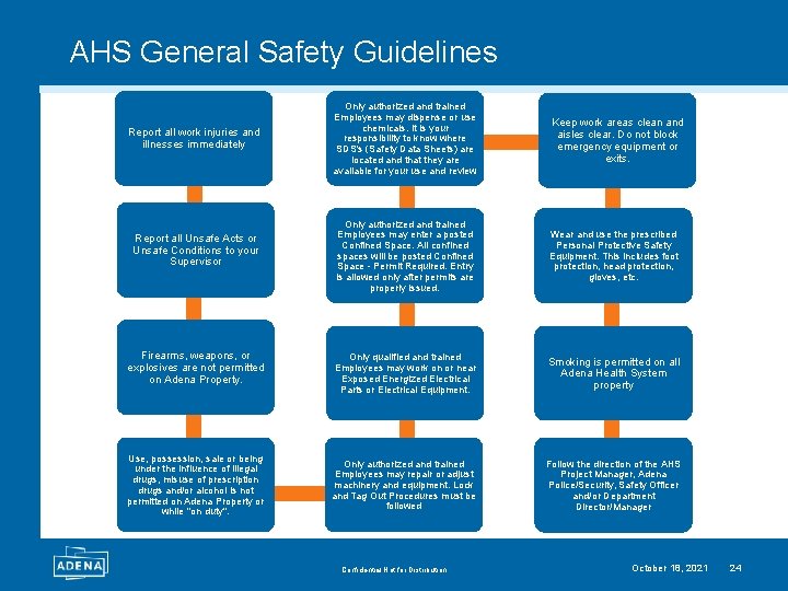 AHS General Safety Guidelines Report all work injuries and illnesses immediately Report all Unsafe