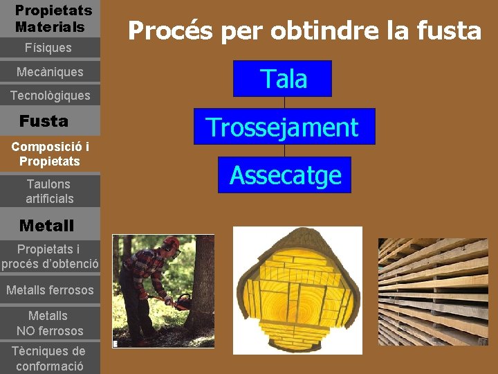 Propietats Materials Físiques Mecàniques Tecnològiques Fusta Composició i Propietats Taulons artificials Metall Propietats i