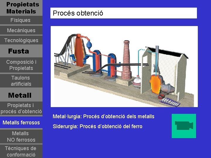 Propietats Materials Procés obtenció Físiques Mecàniques Tecnològiques Fusta Composició i Propietats Taulons artificials Metall