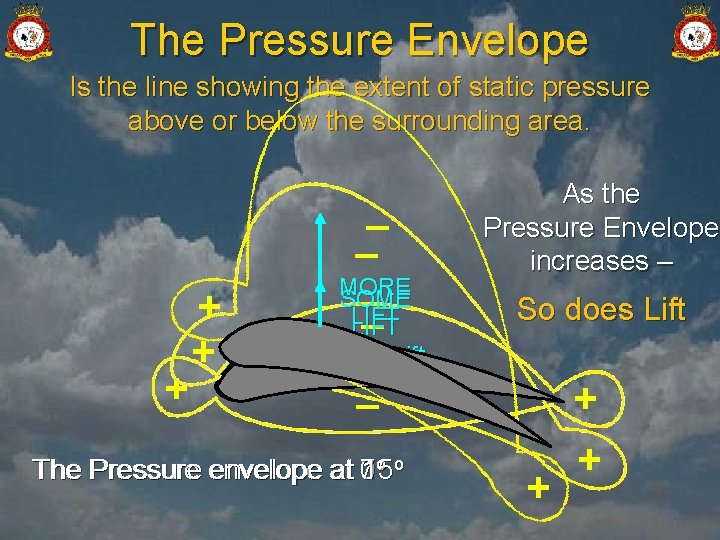 The Pressure Envelope Is the line showing the extent of static pressure above or