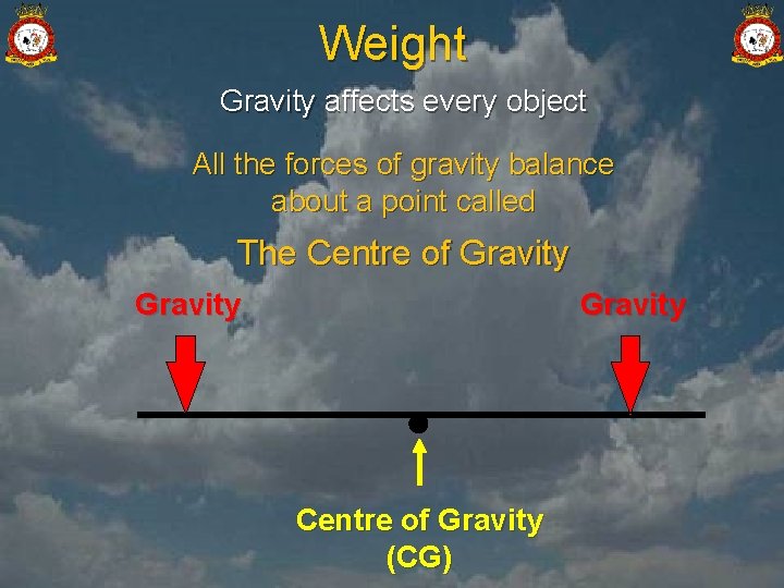 Weight Gravity affects every object All the forces of gravity balance about a point