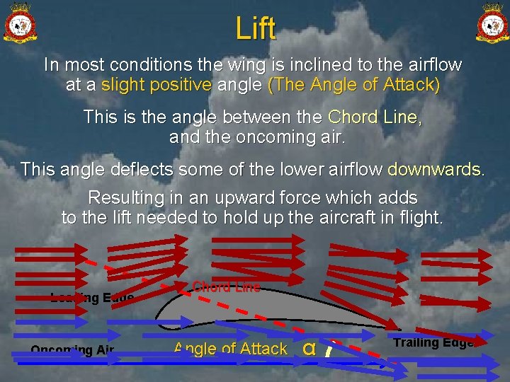 Lift In most conditions the wing is inclined to the airflow at a slight