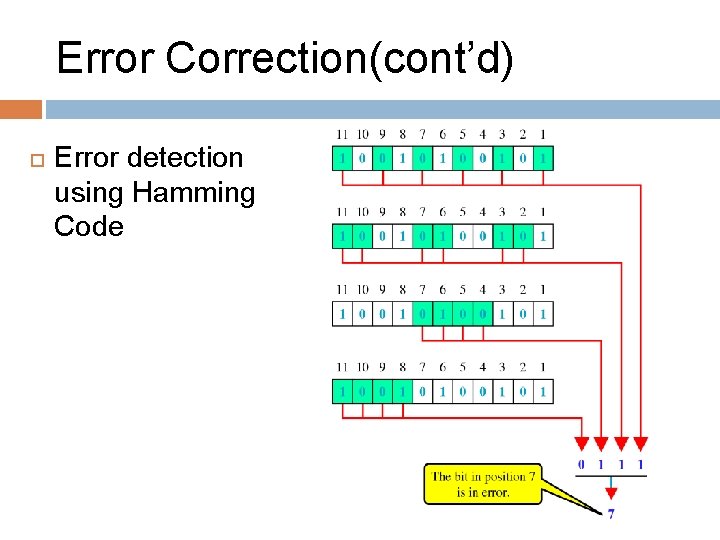 Error Correction(cont’d) Error detection using Hamming Code 