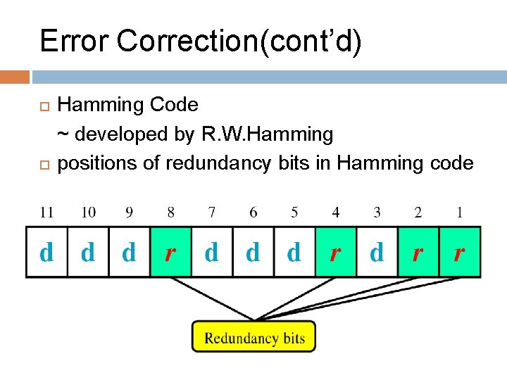 Error Correction(cont’d) Hamming Code ~ developed by R. W. Hamming positions of redundancy bits