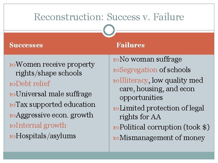 Reconstruction: Success v. Failure Successes Women receive property rights/shape schools Debt relief Universal male