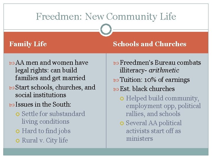 Freedmen: New Community Life Family Life Schools and Churches AA men and women have