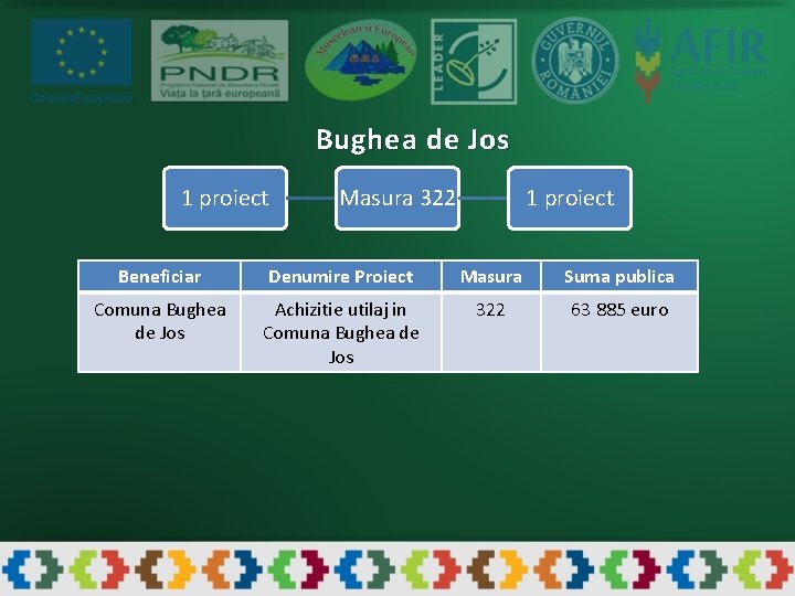 Bughea de Jos 1 proiect Masura 322 1 proiect Beneficiar Denumire Proiect Masura Suma