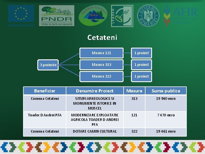 Cetateni 3 proiecte Masura 121 1 proiect Masura 313 1 proiect Masura 322 1