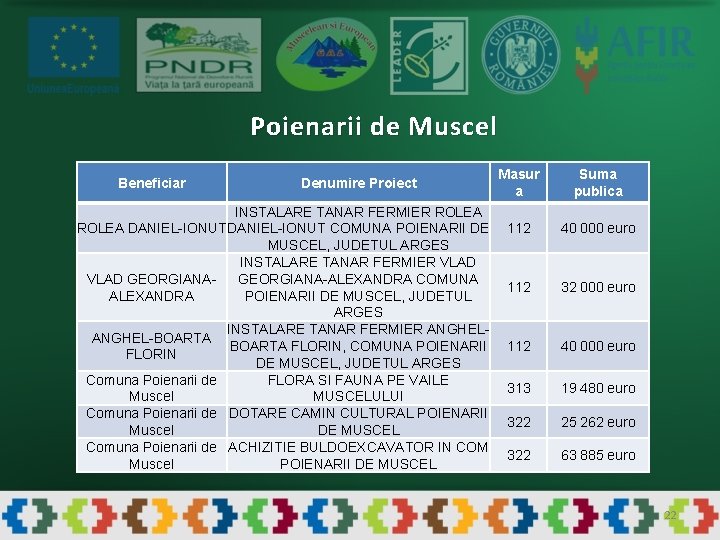 Poienarii de Muscel Beneficiar Denumire Proiect INSTALARE TANAR FERMIER ROLEA DANIEL-IONUT COMUNA POIENARII DE