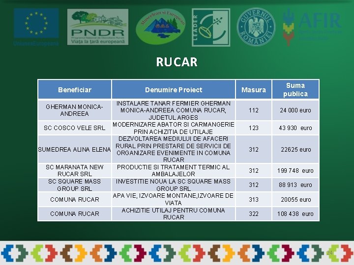 RUCAR Beneficiar Denumire Proiect INSTALARE TANAR FERMIER GHERMAN MONICA-ANDREEA COMUNA RUCAR, JUDETUL ARGES MODERNIZARE