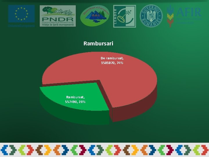 Rambursari De rambursat, 1581870, 74% Rambursat, 557490, 26% 