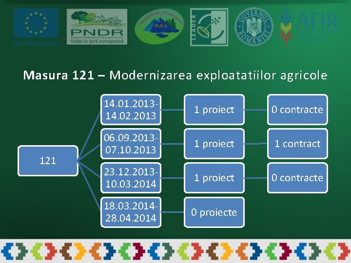Masura 121 – Modernizarea exploatatiilor agricole 121 14. 01. 201314. 02. 2013 1 proiect