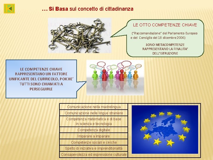 … Si Basa sul concetto di cittadinanza LE OTTO COMPETENZE CHIAVE (“Raccomandazione” del Parlamento