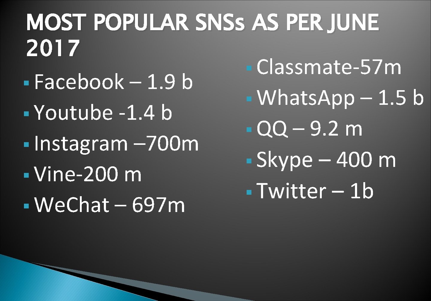 MOST POPULAR SNSs AS PER JUNE 2017 Facebook – 1. 9 b Youtube -1.