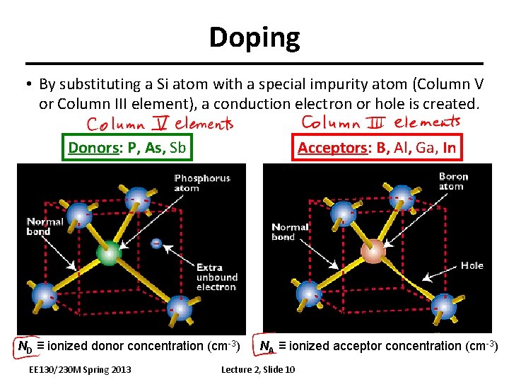 Doping • By substituting a Si atom with a special impurity atom (Column V