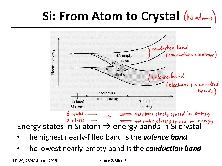 Si: From Atom to Crystal Energy states in Si atom energy bands in Si