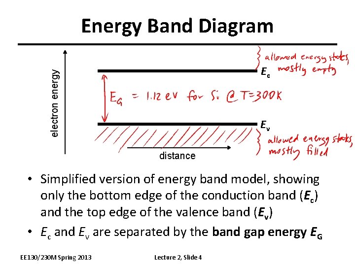 Energy Band Diagram electron energy Ec Ev distance • Simplified version of energy band