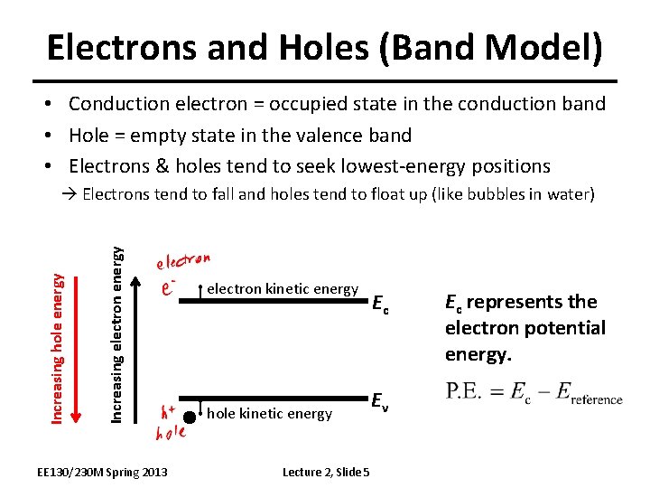 Electrons and Holes (Band Model) • Conduction electron = occupied state in the conduction