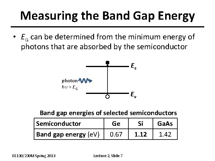 Measuring the Band Gap Energy • EG can be determined from the minimum energy