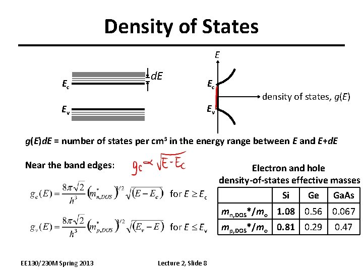 Density of States E Ec Ev density of states, g(E)d. E = number of