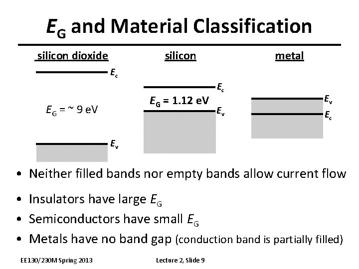 EG and Material Classification silicon dioxide metal Ec EG = 1. 12 e. V
