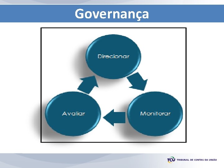 Governana Pblica Do discurso para a prtica O