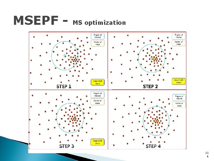 MSEPF - MS optimization 11 6 