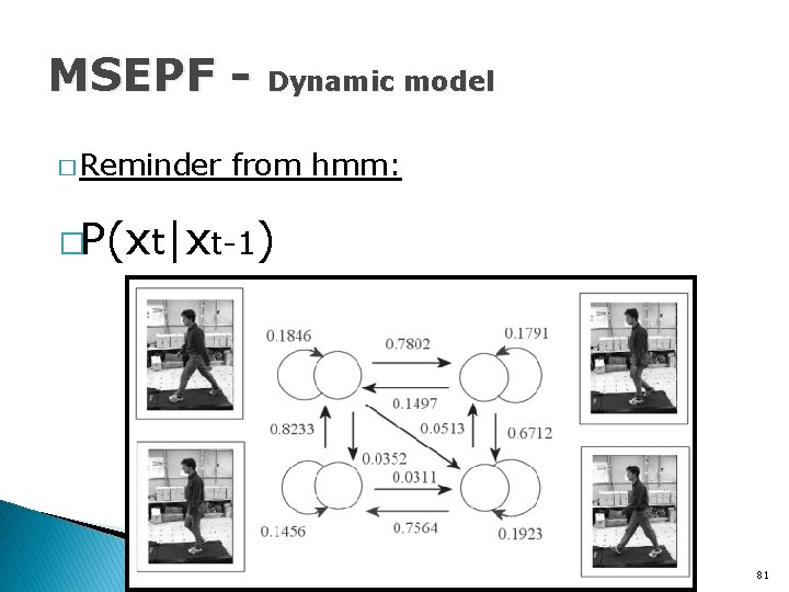 MSEPF � Reminder Dynamic model from hmm: �P(xt|xt-1) 81 