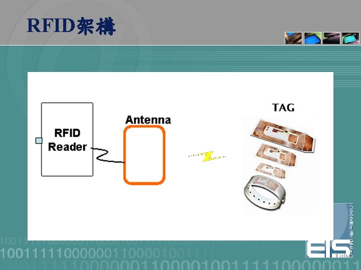 RFID架構 