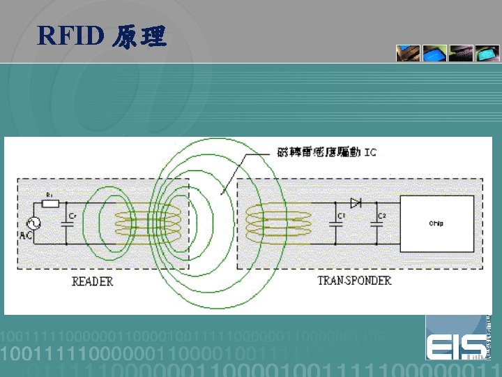 RFID 原理 