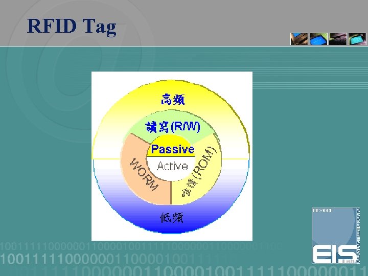 RFID Tag 