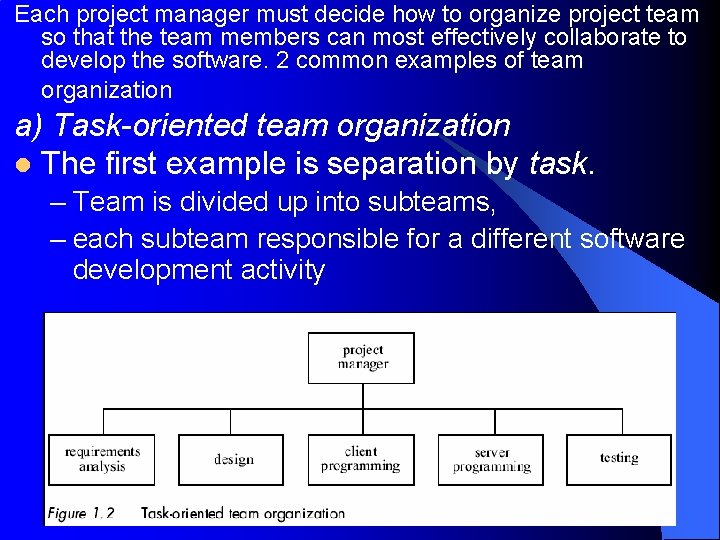 Each project manager must decide how to organize project team so that the team