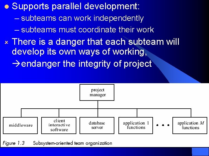 l Supports parallel development: – subteams can work independently – subteams must coordinate their