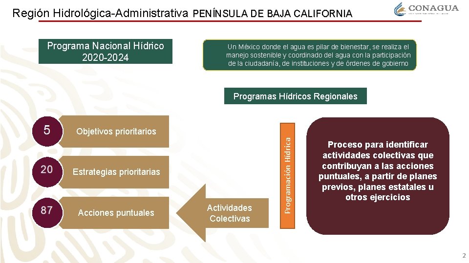 Región Hidrológica-Administrativa PENÍNSULA DE BAJA CALIFORNIA Programa Nacional Hídrico 2020 -2024 Un México donde