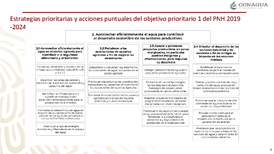 Estrategias prioritarias y acciones puntuales del objetivo prioritario 1 del PNH 2019 -2024. 6