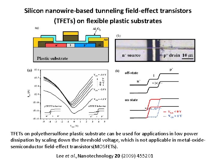 Silicon nanowire-based tunneling field-effect transistors (TFETs) on flexible plastic substrates TFETs on polyethersulfone plastic