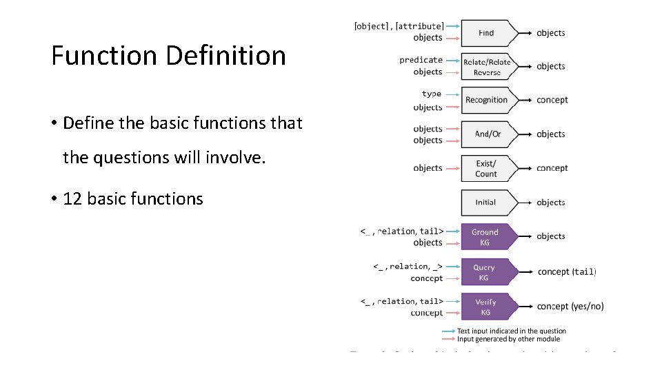 Function Definition • Define the basic functions that the questions will involve. • 12