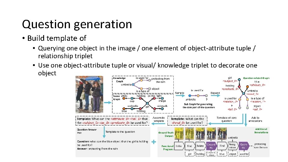 Question generation • Build template of • Querying one object in the image /