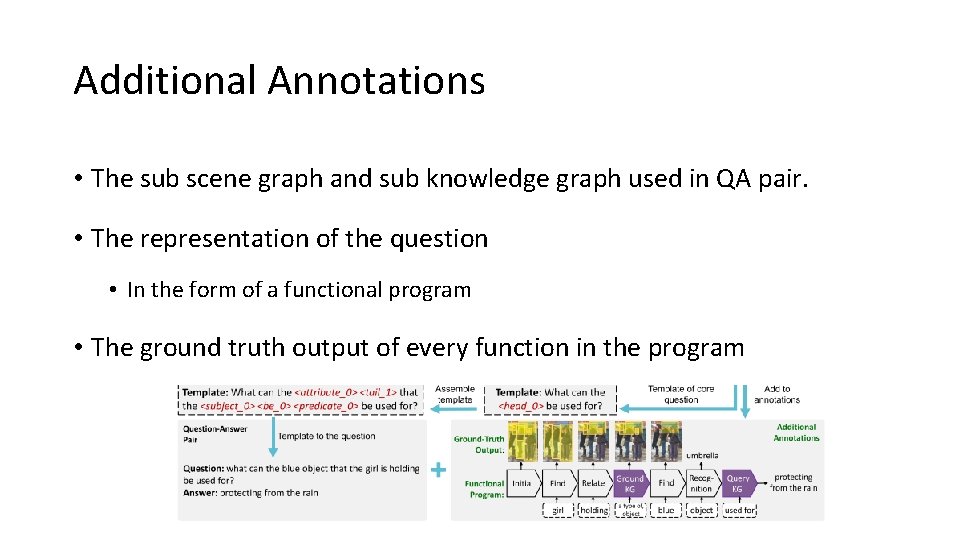 Additional Annotations • The sub scene graph and sub knowledge graph used in QA