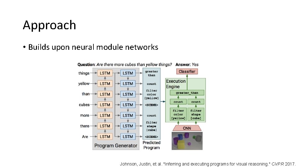 Approach • Builds upon neural module networks Johnson, Justin, et al. "Inferring and executing