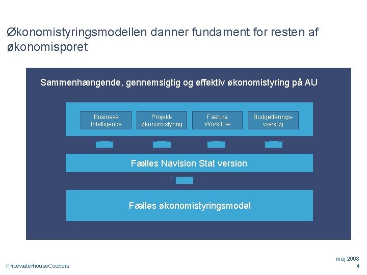 Økonomistyringsmodellen danner fundament for resten af økonomisporet Sammenhængende, gennemsigtig og effektiv økonomistyring på AU