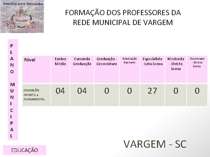 FORMAÇÃO DOS PROFESSORES DA REDE MUNICIPAL DE VARGEM P L A N O M