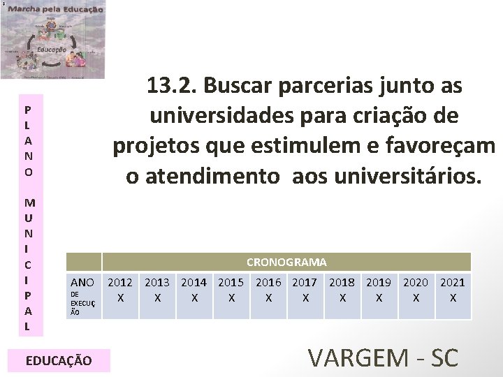 13. 2. Buscar parcerias junto as universidades para criação de projetos que estimulem e