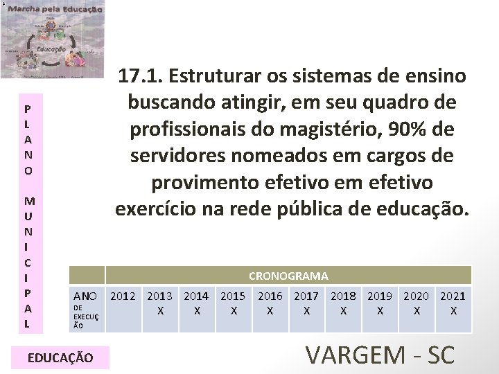 17. 1. Estruturar os sistemas de ensino buscando atingir, em seu quadro de profissionais