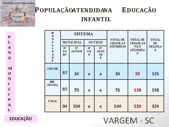 P OPULAÇÃOATENDIDANA E DUCAÇÃO INFANTIL P L A N O M U N I