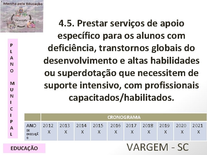 4. 5. Prestar serviços de apoio específico para os alunos com deficiência, transtornos globais